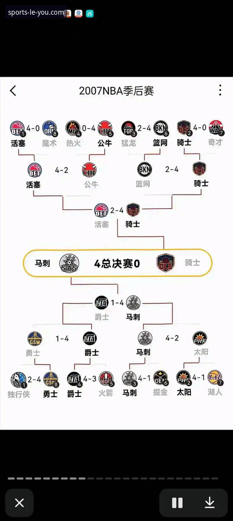 乐游体育怎么样最新版 尼克斯队史季后赛得分纪录详解